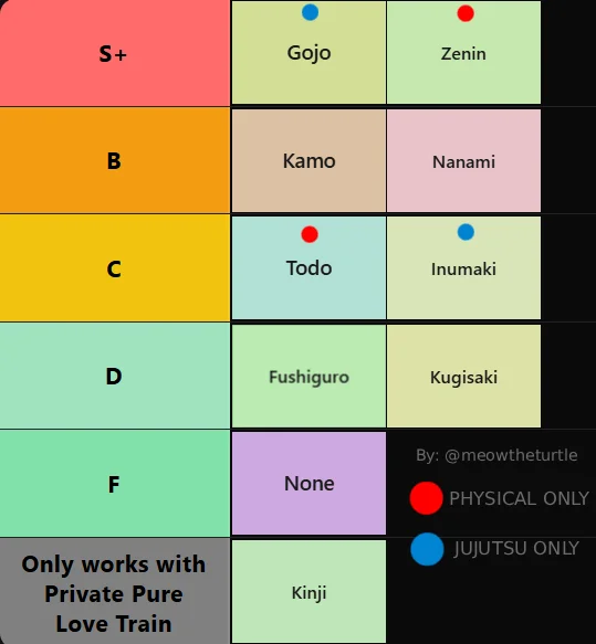 clans tier list jjkinc clan tl mahor