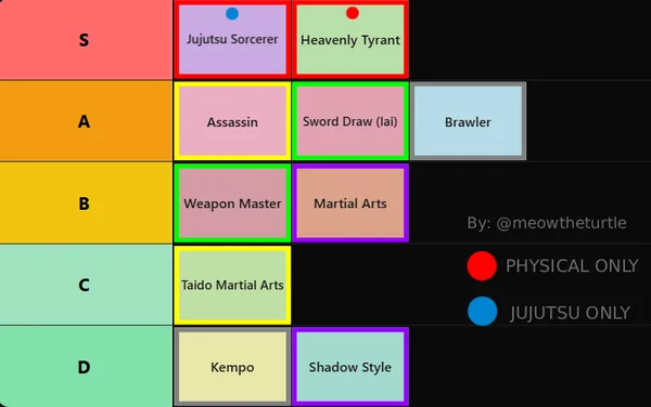 styles tier list mahoraga update